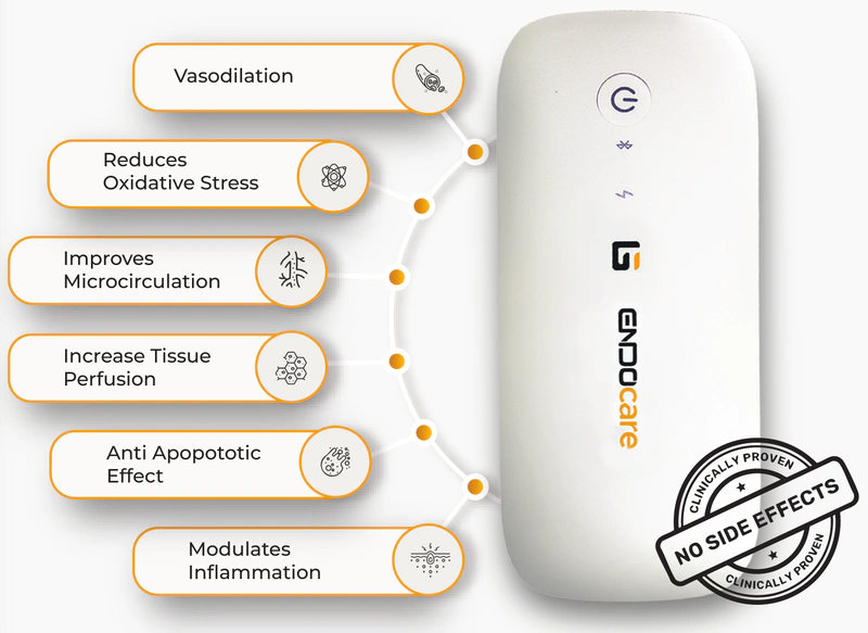 Unlock Your Body’s Natural Healing Power with Endocare